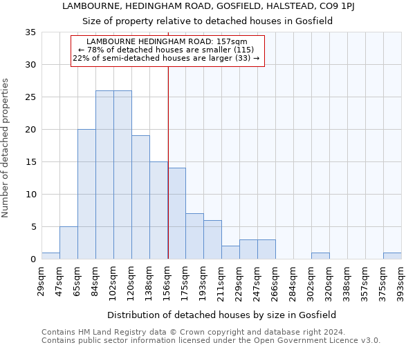 LAMBOURNE, HEDINGHAM ROAD, GOSFIELD, HALSTEAD, CO9 1PJ: Size of property relative to detached houses in Gosfield