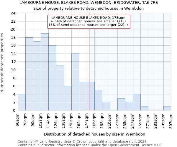 LAMBOURNE HOUSE, BLAKES ROAD, WEMBDON, BRIDGWATER, TA6 7RS: Size of property relative to detached houses in Wembdon