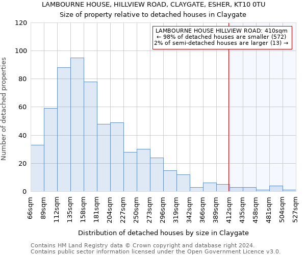 LAMBOURNE HOUSE, HILLVIEW ROAD, CLAYGATE, ESHER, KT10 0TU: Size of property relative to detached houses in Claygate