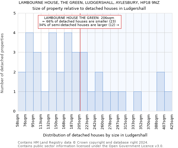 LAMBOURNE HOUSE, THE GREEN, LUDGERSHALL, AYLESBURY, HP18 9NZ: Size of property relative to detached houses in Ludgershall