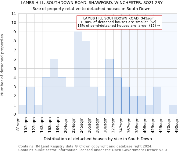 LAMBS HILL, SOUTHDOWN ROAD, SHAWFORD, WINCHESTER, SO21 2BY: Size of property relative to detached houses in South Down