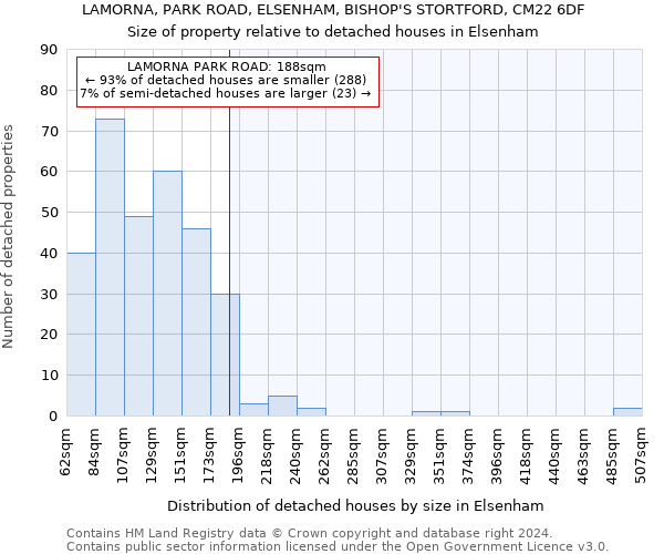 LAMORNA, PARK ROAD, ELSENHAM, BISHOP'S STORTFORD, CM22 6DF: Size of property relative to detached houses in Elsenham