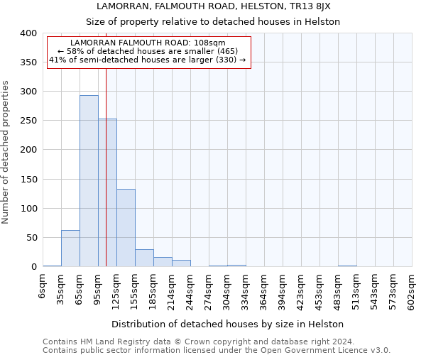 LAMORRAN, FALMOUTH ROAD, HELSTON, TR13 8JX: Size of property relative to detached houses in Helston