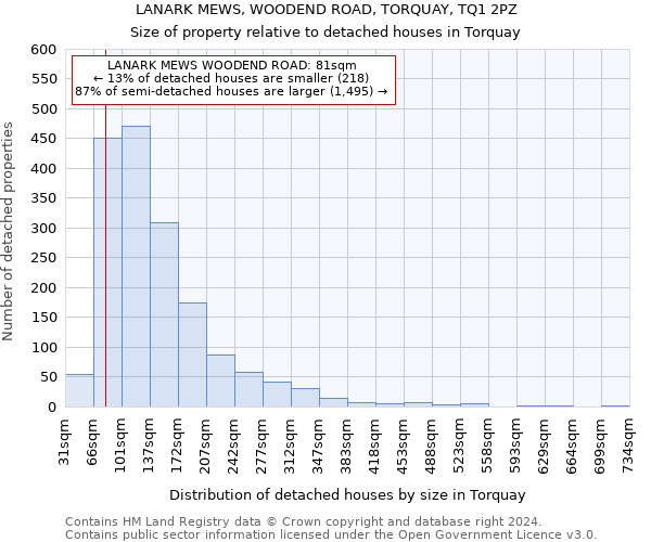 LANARK MEWS, WOODEND ROAD, TORQUAY, TQ1 2PZ: Size of property relative to detached houses in Torquay