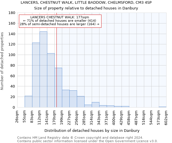 LANCERS, CHESTNUT WALK, LITTLE BADDOW, CHELMSFORD, CM3 4SP: Size of property relative to detached houses in Danbury