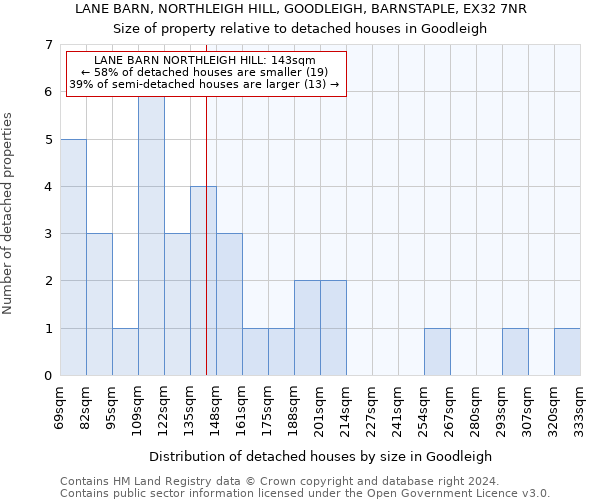 LANE BARN, NORTHLEIGH HILL, GOODLEIGH, BARNSTAPLE, EX32 7NR: Size of property relative to detached houses in Goodleigh