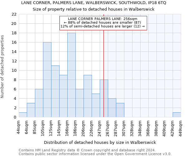 LANE CORNER, PALMERS LANE, WALBERSWICK, SOUTHWOLD, IP18 6TQ: Size of property relative to detached houses in Walberswick