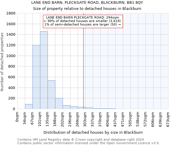 LANE END BARN, PLECKGATE ROAD, BLACKBURN, BB1 8QY: Size of property relative to detached houses in Blackburn