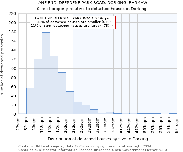 LANE END, DEEPDENE PARK ROAD, DORKING, RH5 4AW: Size of property relative to detached houses in Dorking