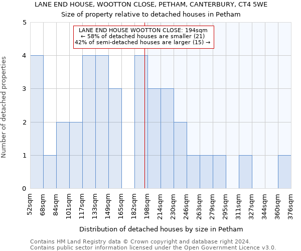 LANE END HOUSE, WOOTTON CLOSE, PETHAM, CANTERBURY, CT4 5WE: Size of property relative to detached houses in Petham