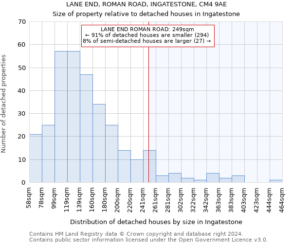 LANE END, ROMAN ROAD, INGATESTONE, CM4 9AE: Size of property relative to detached houses in Ingatestone