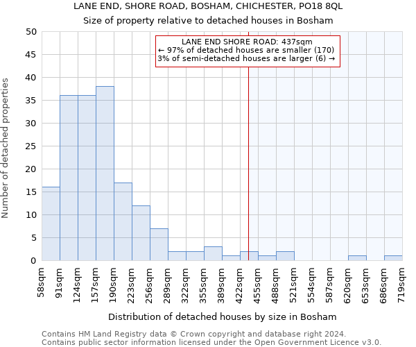 LANE END, SHORE ROAD, BOSHAM, CHICHESTER, PO18 8QL: Size of property relative to detached houses in Bosham