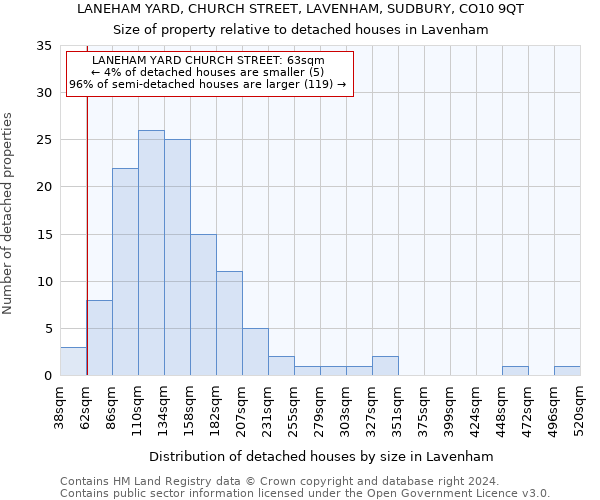 LANEHAM YARD, CHURCH STREET, LAVENHAM, SUDBURY, CO10 9QT: Size of property relative to detached houses in Lavenham