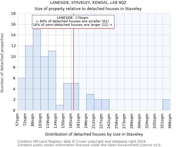 LANESIDE, STAVELEY, KENDAL, LA8 9QZ: Size of property relative to detached houses in Staveley