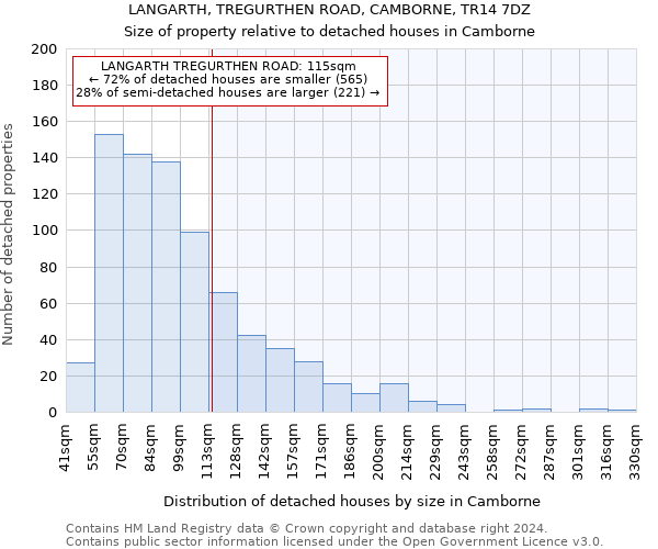 LANGARTH, TREGURTHEN ROAD, CAMBORNE, TR14 7DZ: Size of property relative to detached houses in Camborne