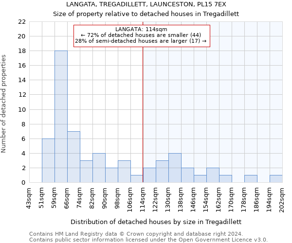 LANGATA, TREGADILLETT, LAUNCESTON, PL15 7EX: Size of property relative to detached houses in Tregadillett