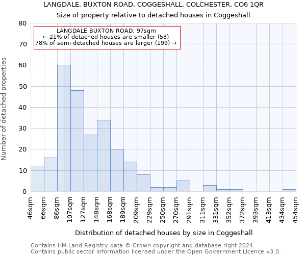 LANGDALE, BUXTON ROAD, COGGESHALL, COLCHESTER, CO6 1QR: Size of property relative to detached houses in Coggeshall