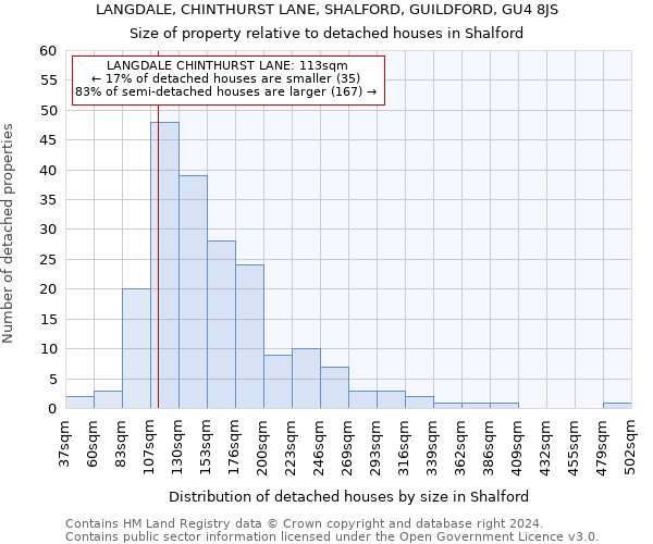 LANGDALE, CHINTHURST LANE, SHALFORD, GUILDFORD, GU4 8JS: Size of property relative to detached houses in Shalford