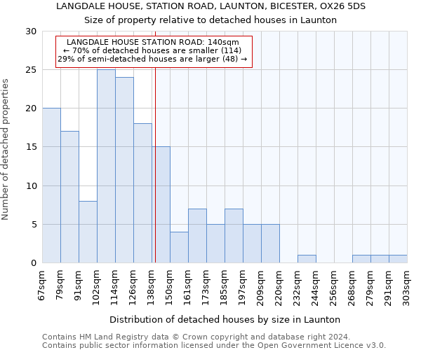 LANGDALE HOUSE, STATION ROAD, LAUNTON, BICESTER, OX26 5DS: Size of property relative to detached houses in Launton