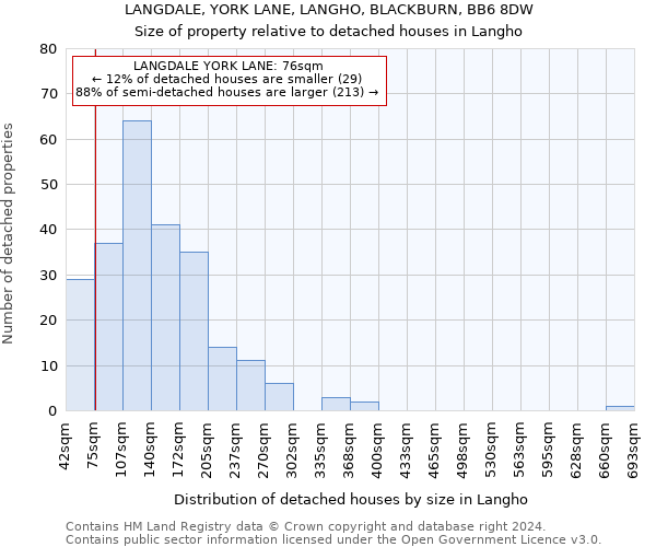 LANGDALE, YORK LANE, LANGHO, BLACKBURN, BB6 8DW: Size of property relative to detached houses in Langho