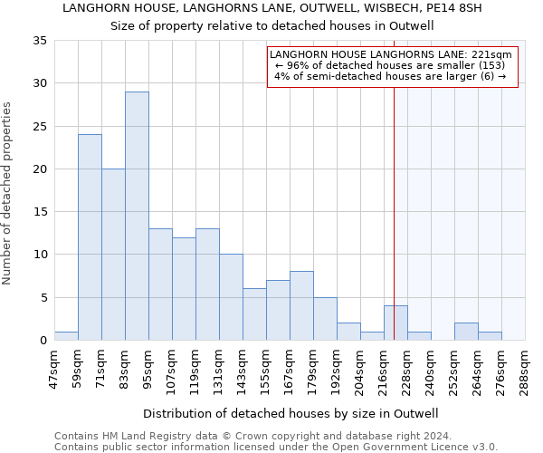 LANGHORN HOUSE, LANGHORNS LANE, OUTWELL, WISBECH, PE14 8SH: Size of property relative to detached houses in Outwell