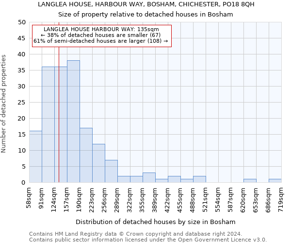 LANGLEA HOUSE, HARBOUR WAY, BOSHAM, CHICHESTER, PO18 8QH: Size of property relative to detached houses in Bosham