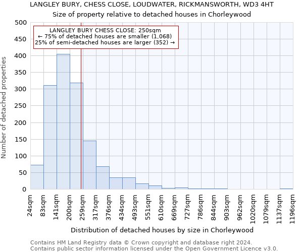 LANGLEY BURY, CHESS CLOSE, LOUDWATER, RICKMANSWORTH, WD3 4HT: Size of property relative to detached houses in Chorleywood