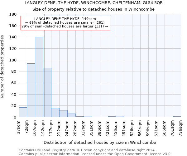 LANGLEY DENE, THE HYDE, WINCHCOMBE, CHELTENHAM, GL54 5QR: Size of property relative to detached houses in Winchcombe