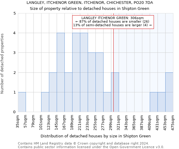 LANGLEY, ITCHENOR GREEN, ITCHENOR, CHICHESTER, PO20 7DA: Size of property relative to detached houses in Shipton Green