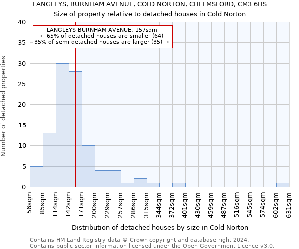 LANGLEYS, BURNHAM AVENUE, COLD NORTON, CHELMSFORD, CM3 6HS: Size of property relative to detached houses in Cold Norton