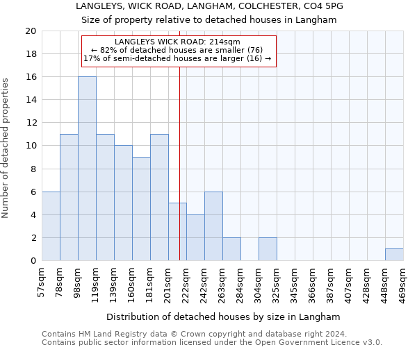 LANGLEYS, WICK ROAD, LANGHAM, COLCHESTER, CO4 5PG: Size of property relative to detached houses in Langham