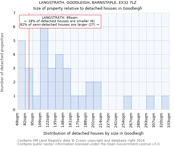 LANGSTRATH, GOODLEIGH, BARNSTAPLE, EX32 7LZ: Size of property relative to detached houses in Goodleigh