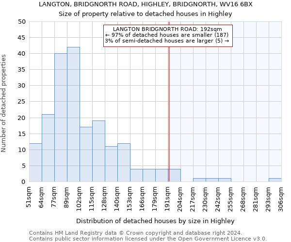 LANGTON, BRIDGNORTH ROAD, HIGHLEY, BRIDGNORTH, WV16 6BX: Size of property relative to detached houses in Highley