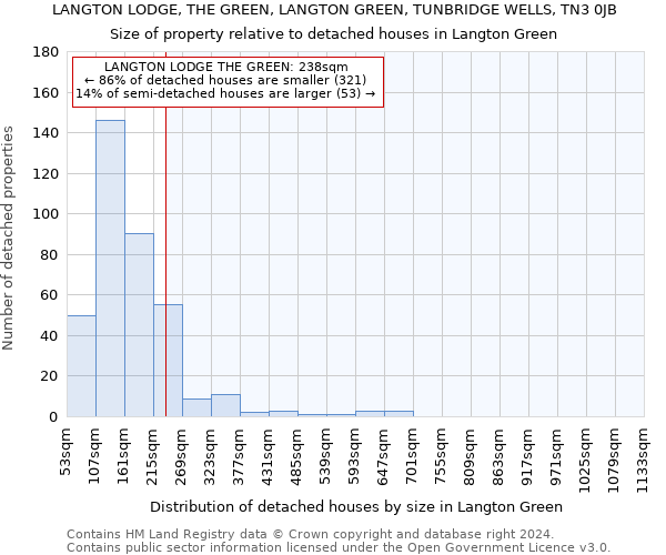 LANGTON LODGE, THE GREEN, LANGTON GREEN, TUNBRIDGE WELLS, TN3 0JB: Size of property relative to detached houses in Langton Green