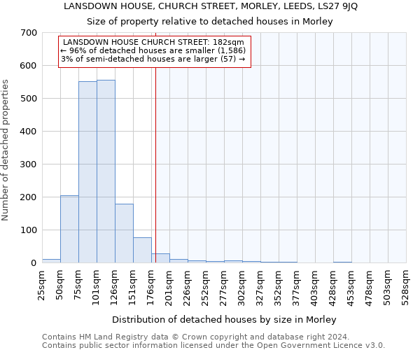 LANSDOWN HOUSE, CHURCH STREET, MORLEY, LEEDS, LS27 9JQ: Size of property relative to detached houses in Morley