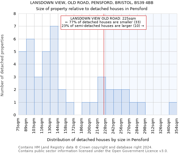 LANSDOWN VIEW, OLD ROAD, PENSFORD, BRISTOL, BS39 4BB: Size of property relative to detached houses in Pensford