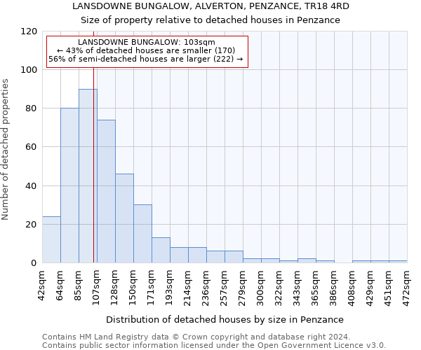 LANSDOWNE BUNGALOW, ALVERTON, PENZANCE, TR18 4RD: Size of property relative to detached houses in Penzance