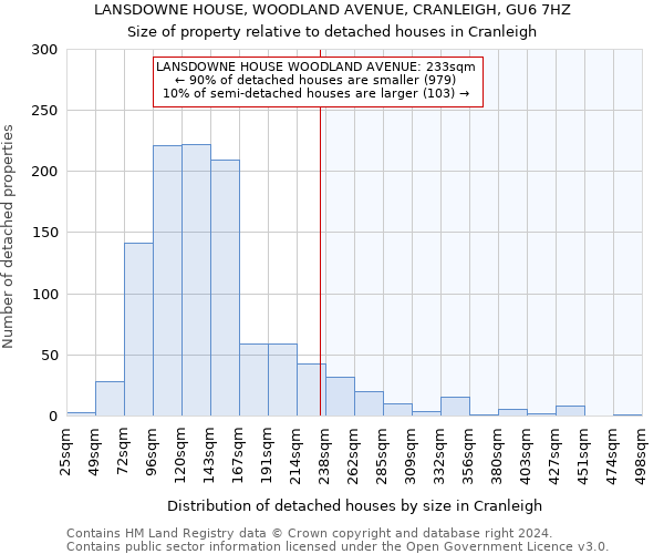 LANSDOWNE HOUSE, WOODLAND AVENUE, CRANLEIGH, GU6 7HZ: Size of property relative to detached houses in Cranleigh