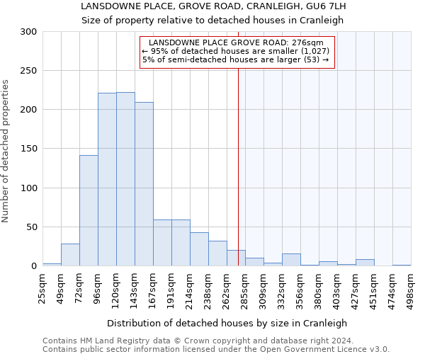 LANSDOWNE PLACE, GROVE ROAD, CRANLEIGH, GU6 7LH: Size of property relative to detached houses in Cranleigh