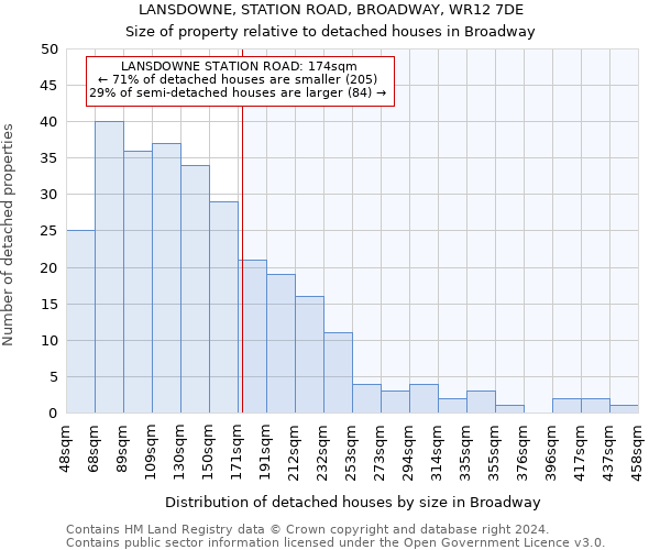 LANSDOWNE, STATION ROAD, BROADWAY, WR12 7DE: Size of property relative to detached houses in Broadway