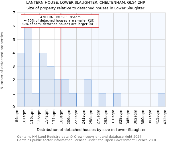 LANTERN HOUSE, LOWER SLAUGHTER, CHELTENHAM, GL54 2HP: Size of property relative to detached houses in Lower Slaughter