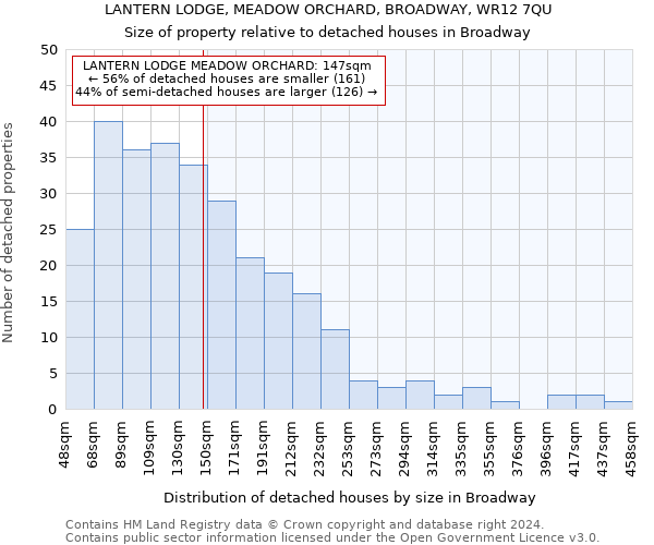 LANTERN LODGE, MEADOW ORCHARD, BROADWAY, WR12 7QU: Size of property relative to detached houses in Broadway