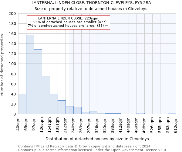 LANTERNA, LINDEN CLOSE, THORNTON-CLEVELEYS, FY5 2RA: Size of property relative to detached houses in Cleveleys