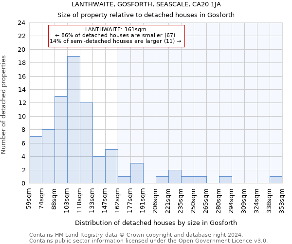 LANTHWAITE, GOSFORTH, SEASCALE, CA20 1JA: Size of property relative to detached houses in Gosforth