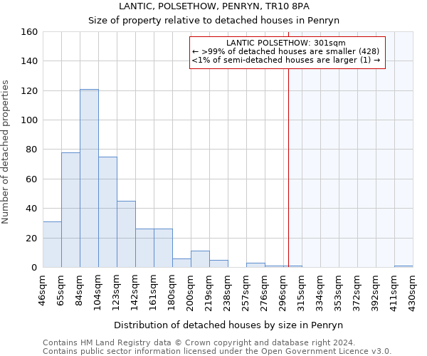 LANTIC, POLSETHOW, PENRYN, TR10 8PA: Size of property relative to detached houses in Penryn