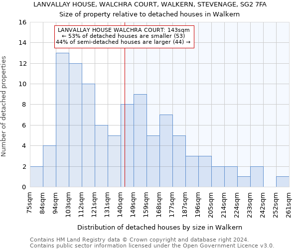 LANVALLAY HOUSE, WALCHRA COURT, WALKERN, STEVENAGE, SG2 7FA: Size of property relative to detached houses in Walkern