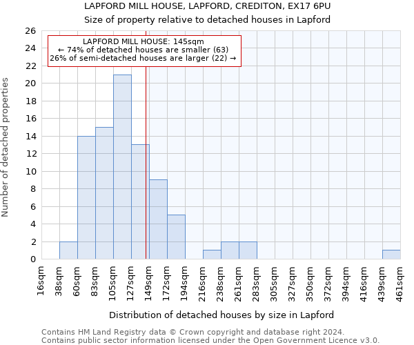 LAPFORD MILL HOUSE, LAPFORD, CREDITON, EX17 6PU: Size of property relative to detached houses in Lapford