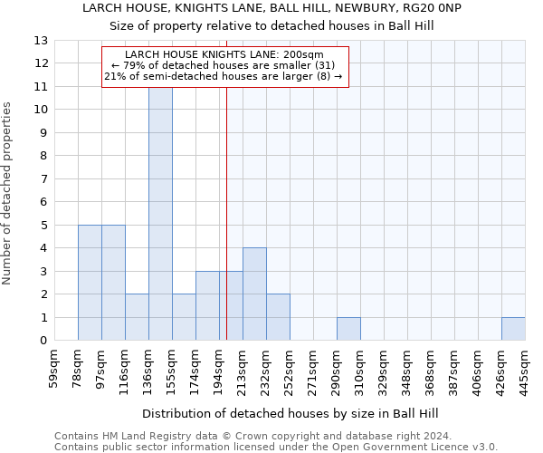 LARCH HOUSE, KNIGHTS LANE, BALL HILL, NEWBURY, RG20 0NP: Size of property relative to detached houses in Ball Hill