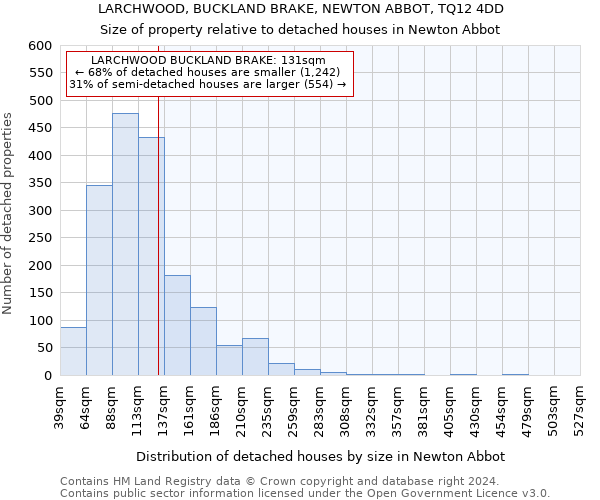 LARCHWOOD, BUCKLAND BRAKE, NEWTON ABBOT, TQ12 4DD: Size of property relative to detached houses in Newton Abbot