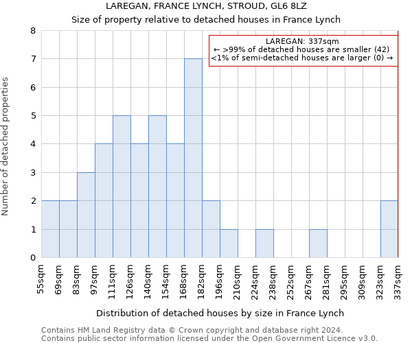 LAREGAN, FRANCE LYNCH, STROUD, GL6 8LZ: Size of property relative to detached houses in France Lynch